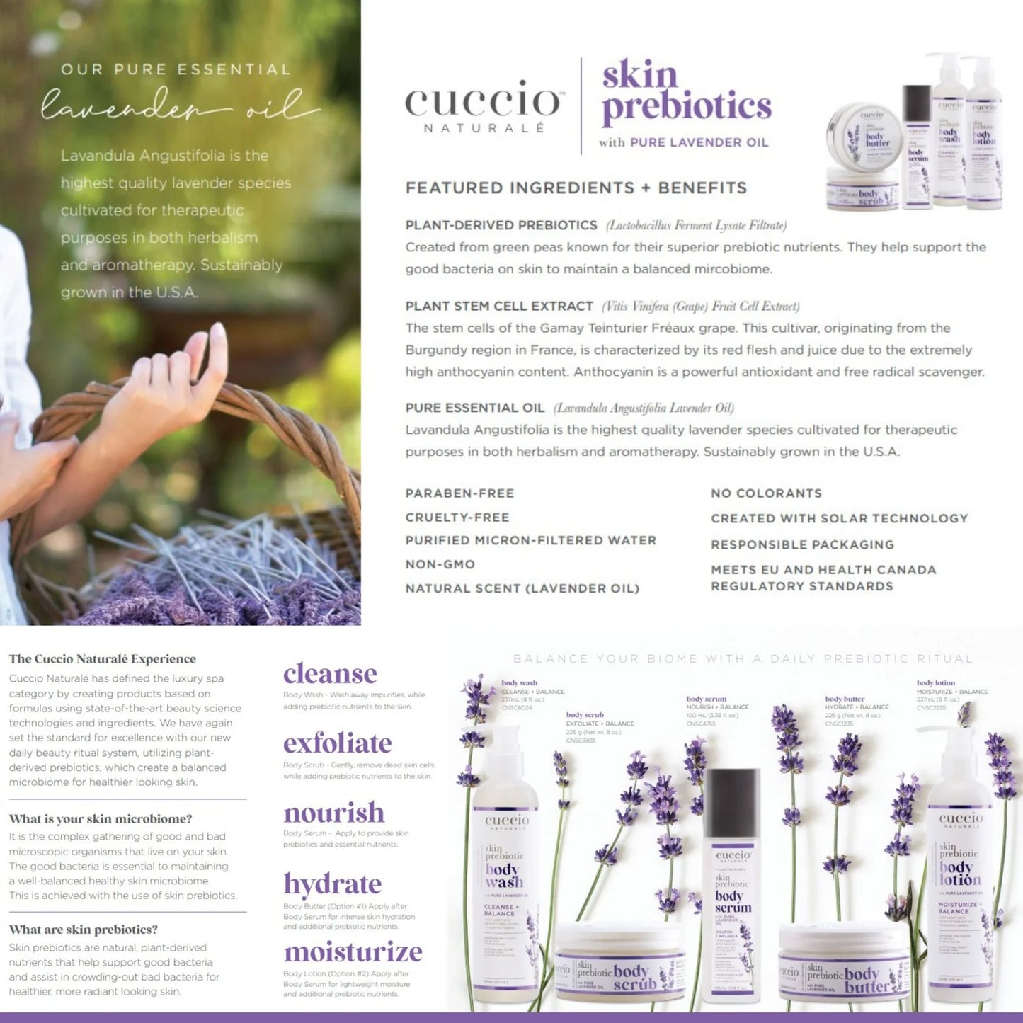 SIERO CORPO NUTRIENTE ULTRA DELICATO - NEW PREBIOTICS LAVANDA